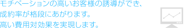 モチベーションの高いお客様の誘導ができ、成約率が格段にあがります。高い費用対効果を実現します。